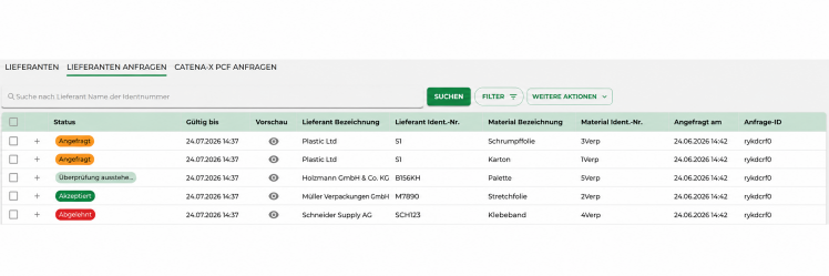 Lieferantenanfrage